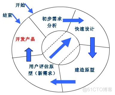 敏捷软件架构草图 敏捷软件工程_软件开发_05